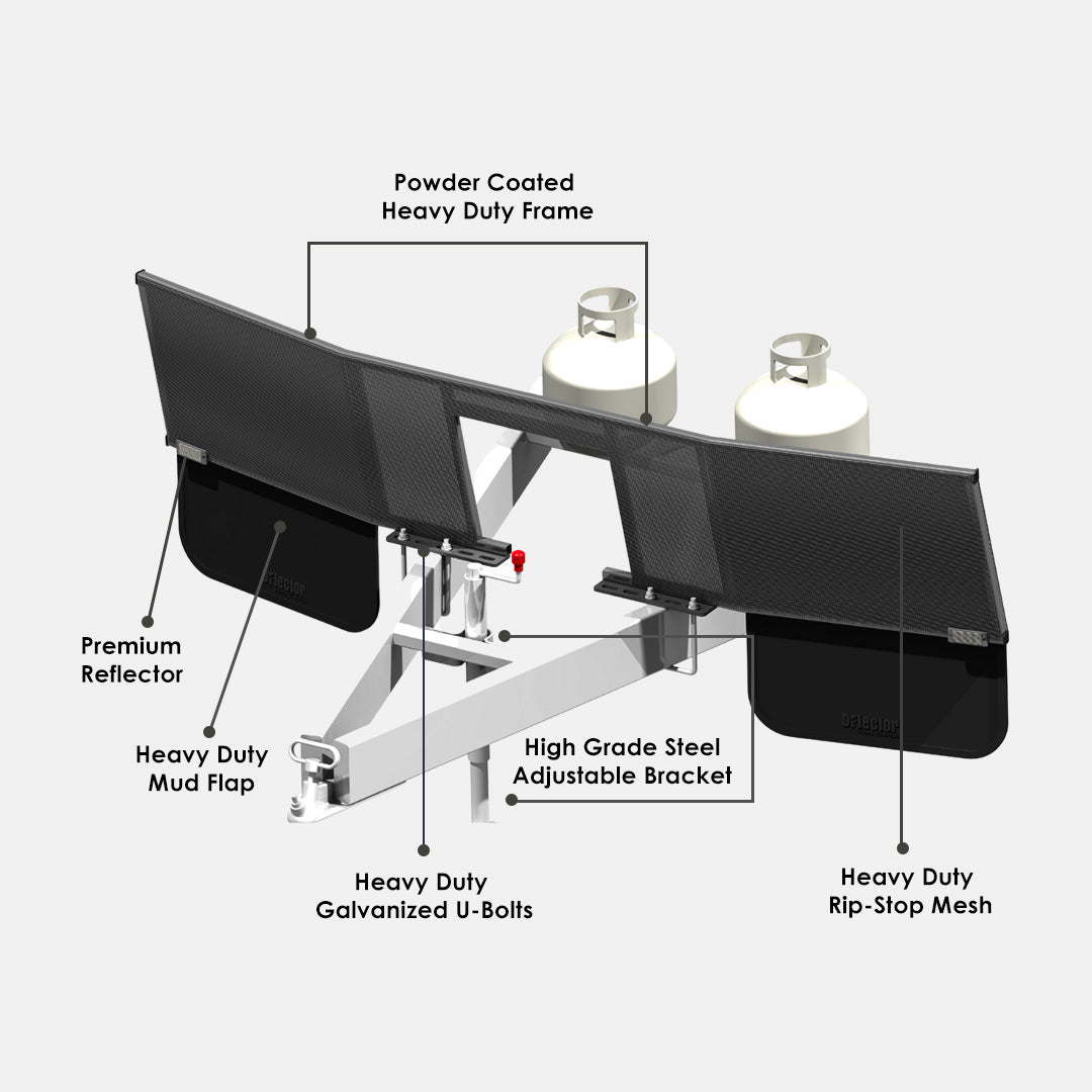 D-Flector centre-cut caravan stone guard showing the frame, rip-stop mesh, mudflaps, reflectors and U-bolts