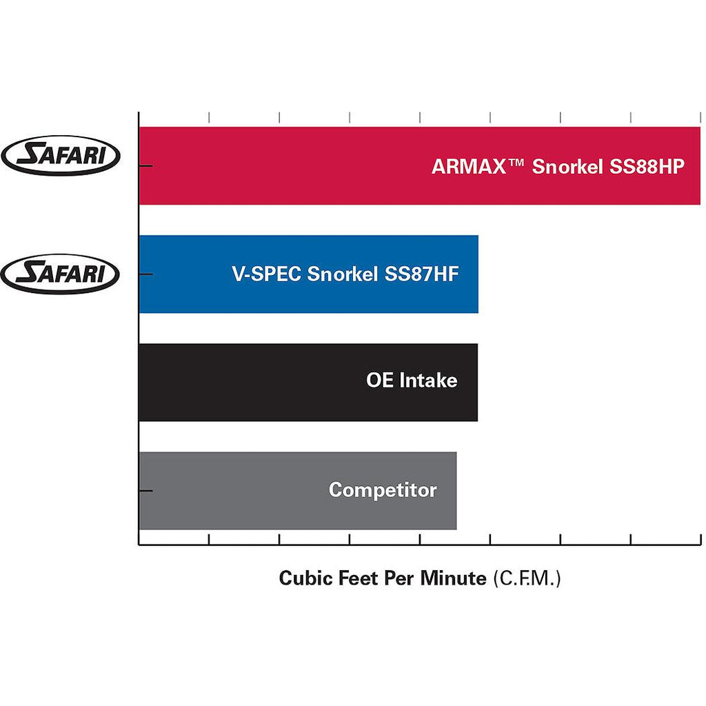 Safari Snorkel for 80 Series Toyota Landcruiser all Engines (01/1987 - 02/1998)