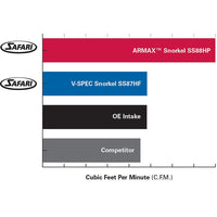 Safari V-Spec Snorkel for Isuzu DMAX and MUX with 4JJ1 3.0L Diesel